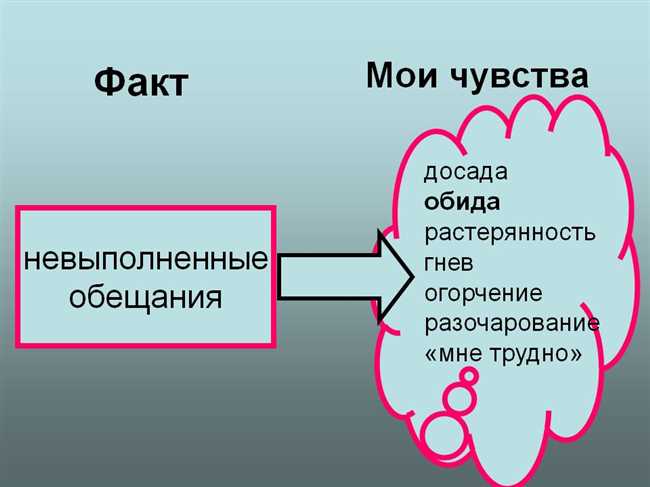 Как выбрать правильное слово?