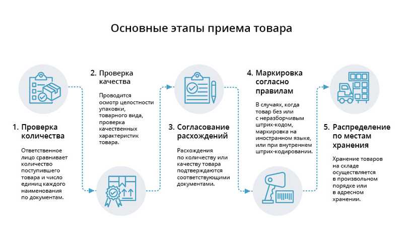 Правила использования