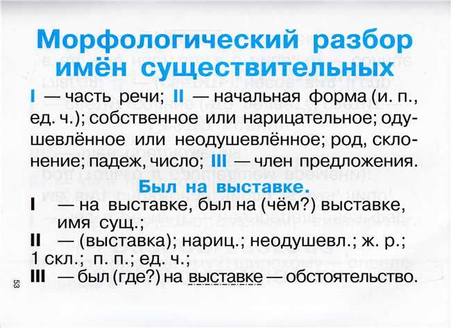 Как использовать слова "абсолютно" или "обсолютно" правильно? Помощь в разборе особенностей и контекста