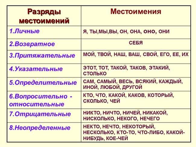 Значение и происхождение слов