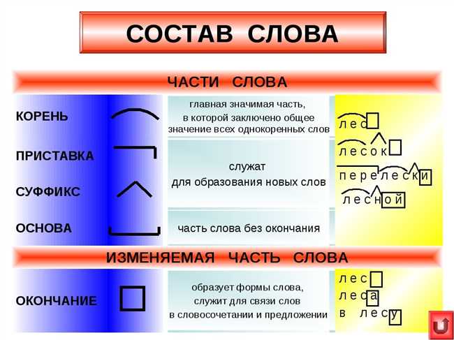 Раздел 4: Примеры использования слова «послевчера» и «позавчера»