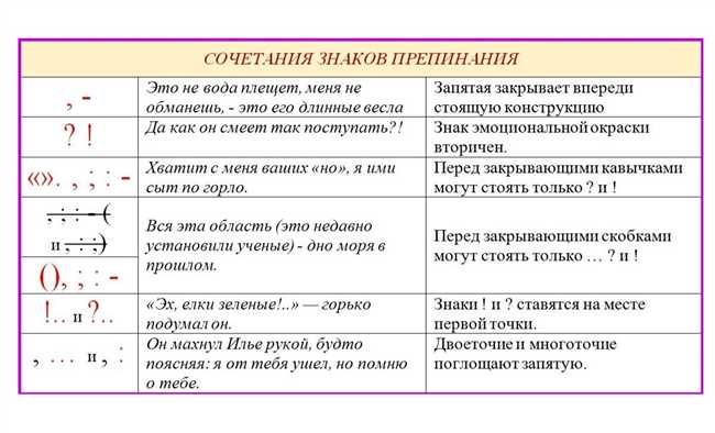 Правила использования слова 