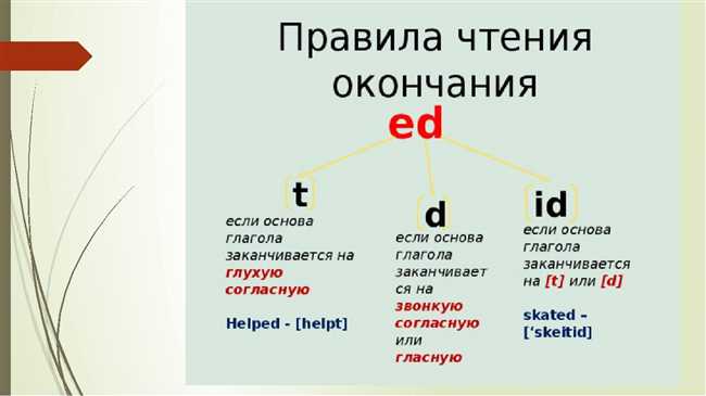 Как правильно использовать 