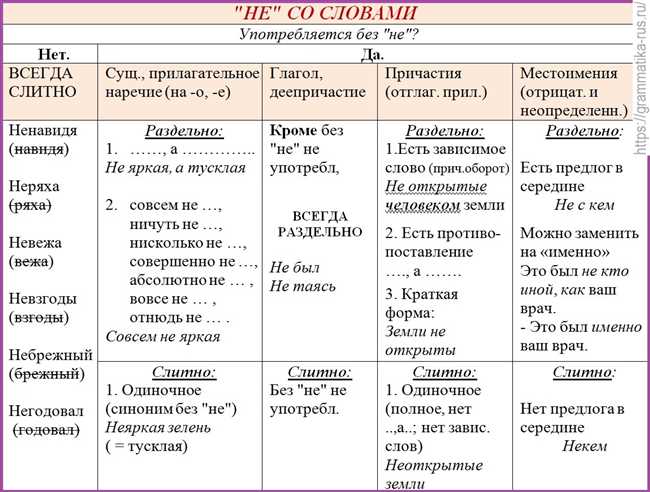 Как правильно использовать в речи 