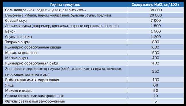 Использование ложки для измерения