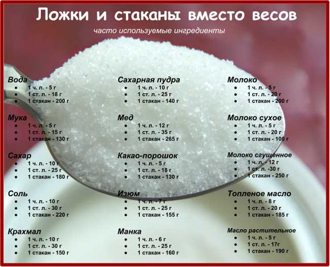 Важность веса продукта