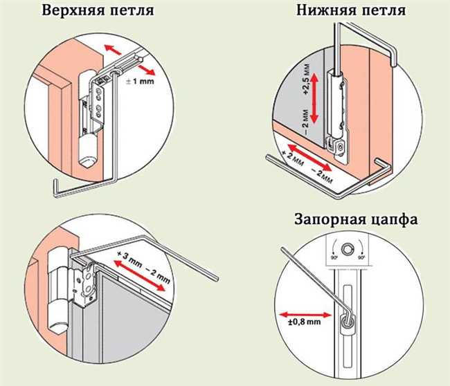 Как правильно крепить фольгу на пластиковое окно?