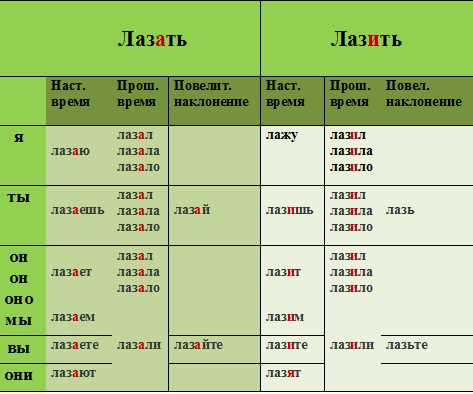 2. Проверка и подготовка снаряжения