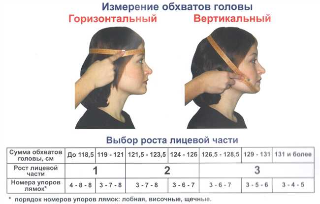 Как правильно мерить и править голову: эффективные методики