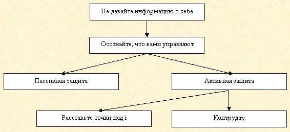 Значения и употребление слов