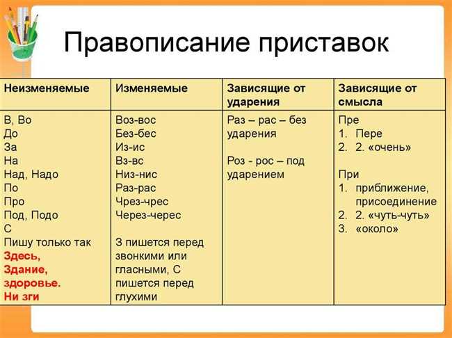 Как правильно Началась или Начилась: разбираемся в правописании