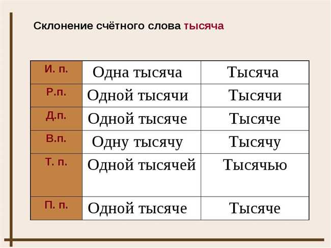 Краткое описание понятия числительных