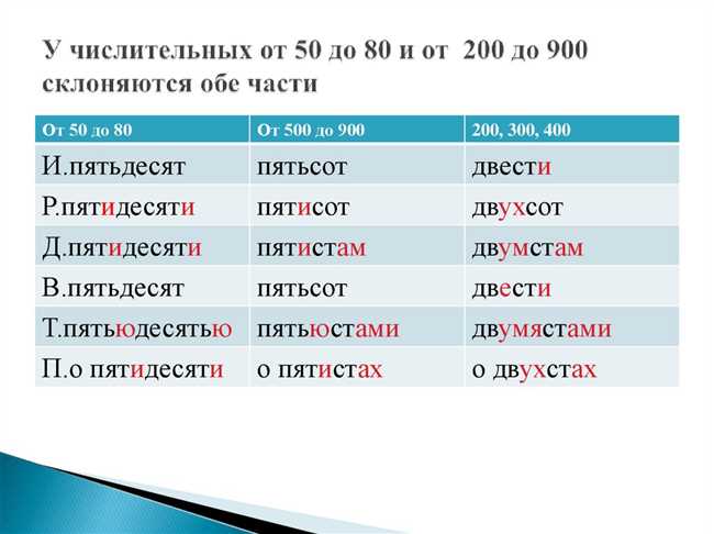 Примеры написания числительных свыше девяноста девяти