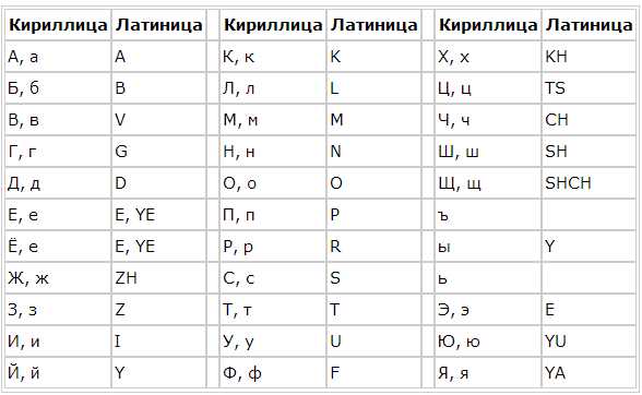 Происхождение и звуковое представление