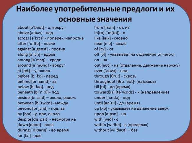 Раздел 2: Использование правильной грамматики и пунктуации