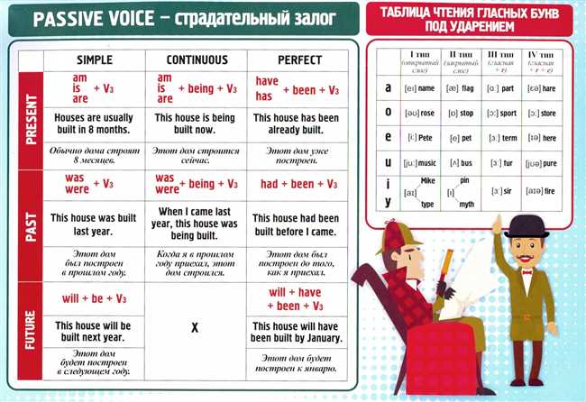 Основные правила написания слова 