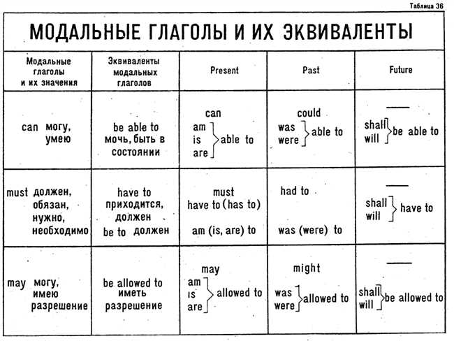 Как правильно написать Израиль на английском: основные правила