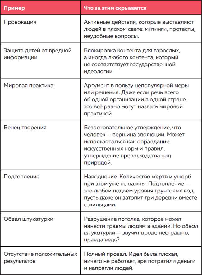 Чувство меры и уместности