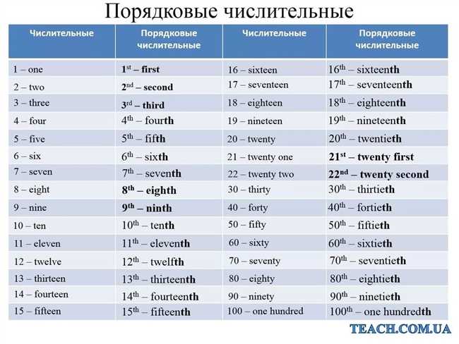 5. Учтите фонетику