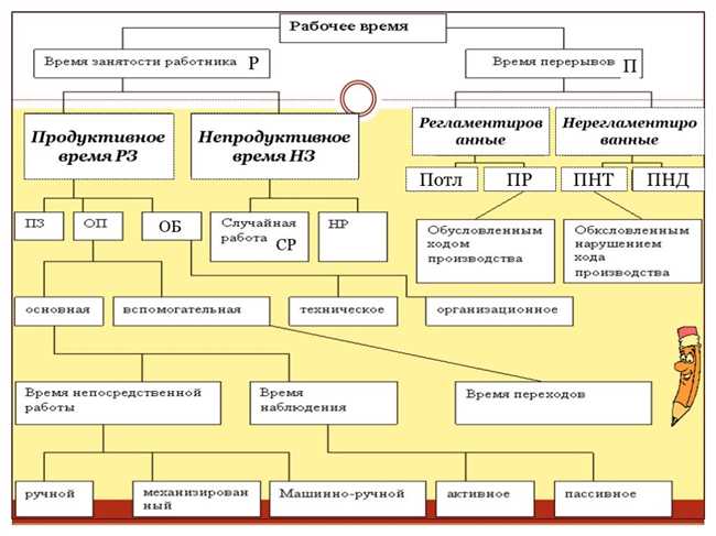 Как правильно написать 