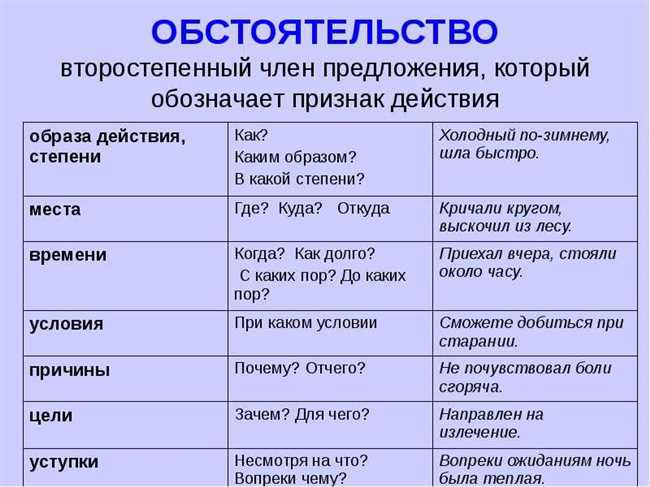 Правила и примеры использования: как правильно написать - относится или относятся?