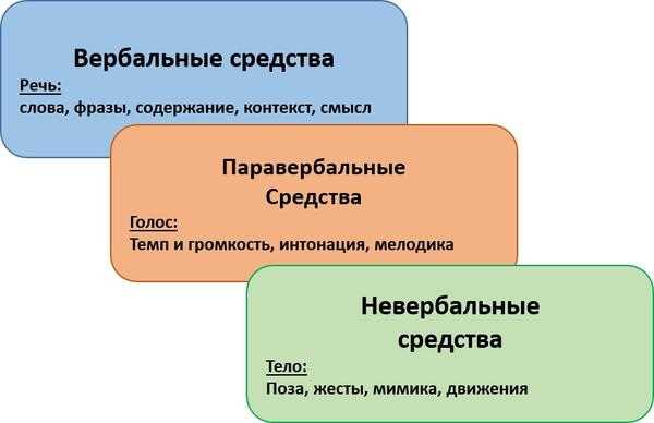 Основные правила написания 