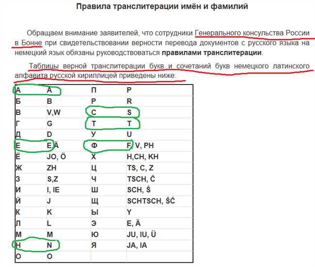 Популярные варианты написания