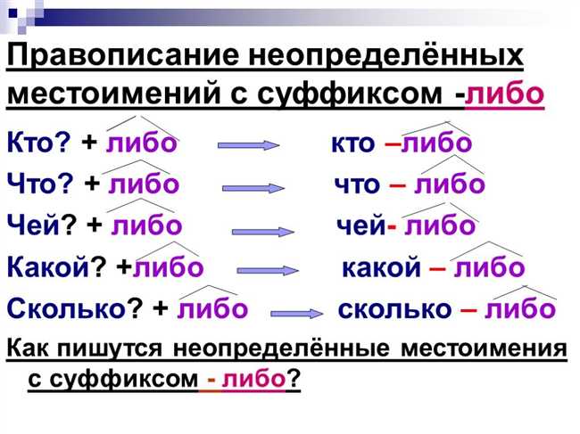 Как правильно написать слово: кое-как или кое как? Правила написания в русском языке