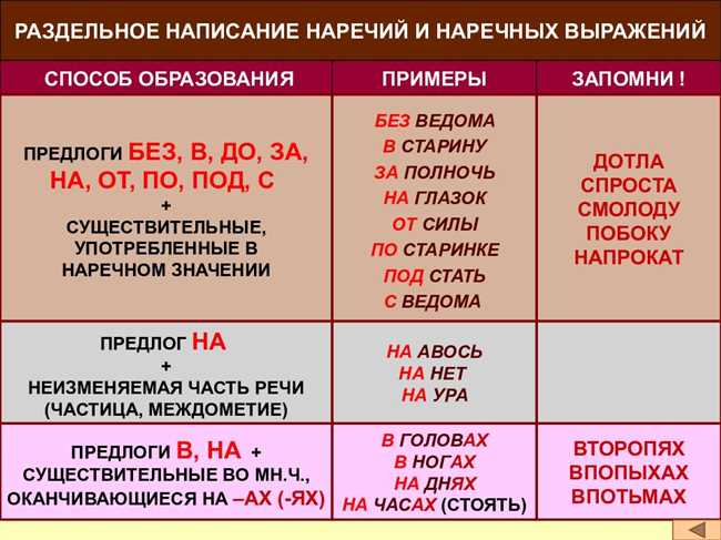 Правило написания 