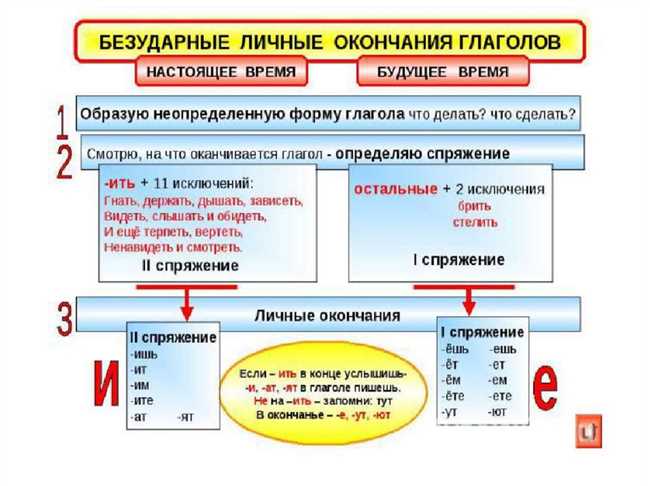 Происхождение слова 