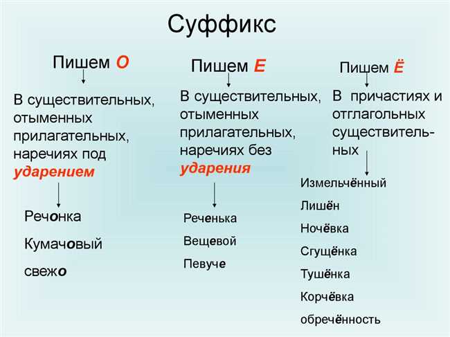 Как правильно написать слово ночёвка или ночовка? Правила написания и употребления