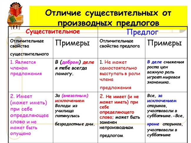 Как правильно написать: в отличии от меня или в отличие от меня