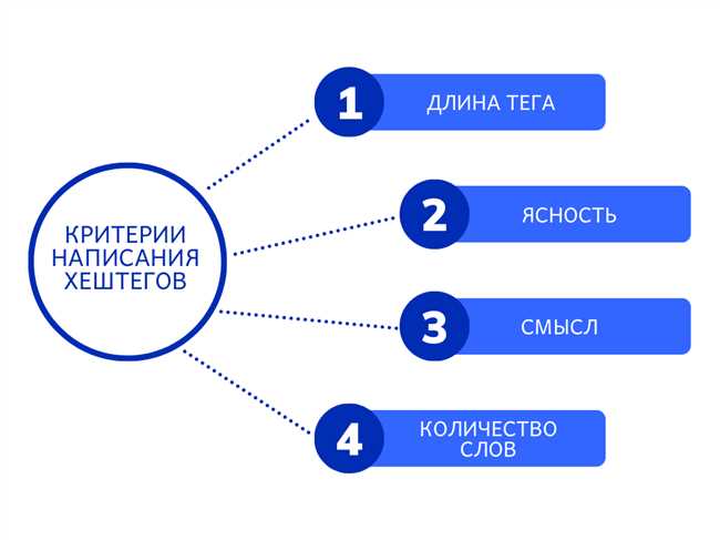 Разница между написанием в последующем и слитно впоследующем