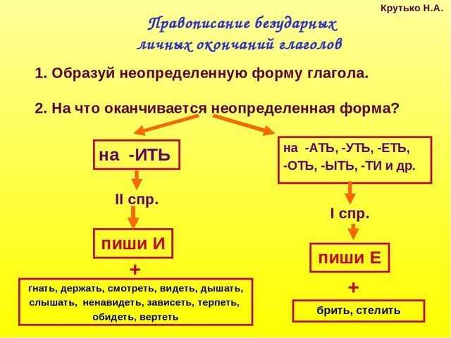 Вариант 