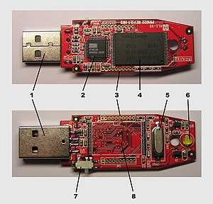 Как правильно называется USB флэшка: официальное наименование