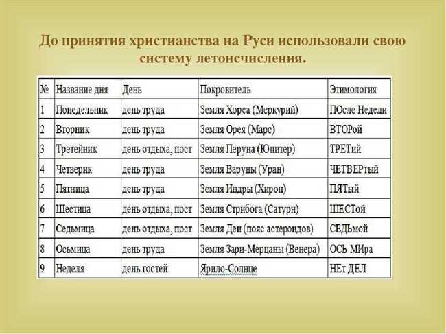 Как правильно называется вертолет на украинском языке. Узнайте секреты украинской лингвистики