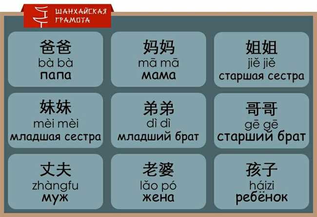 Как правильно называть родственников на японском языке: мама, папа, дочь, сын и т.д.