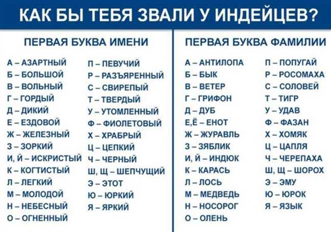 Как правильно называть Виталия: прозвища и сокращения