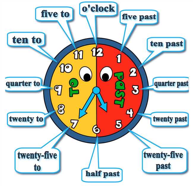 Как правильно называть время на английском? Руководство для изучающих