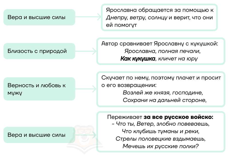 Как правильно называть Ярославна или Ярославовна: полное руководство