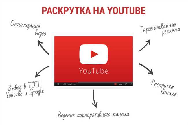 Как правильно называть Ютуб или Ютюб – Правильное произношение слова YouTube