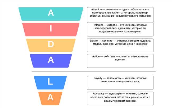 Раздел 3: Фокусировка на себе