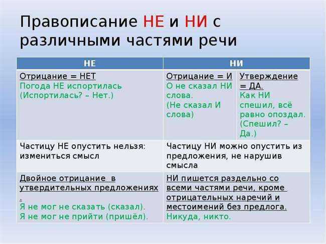 Проблема описания не подходит