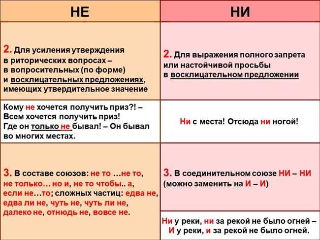 Зачем нужно описание в статье?