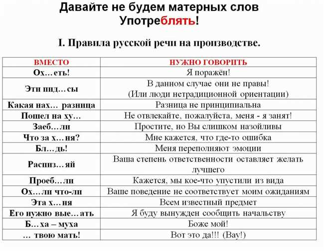 Как правильно не подходит или неподходит Статья на AI TextMaster