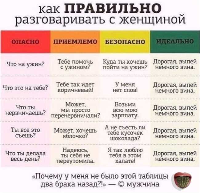 Как правильно обращаться к мужчинам, женщинам и незамужним девушкам в разных странах: лучшие советы