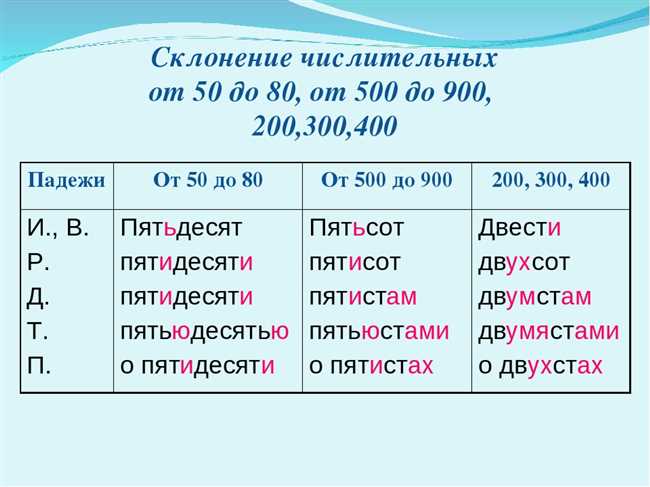 Правила использования 