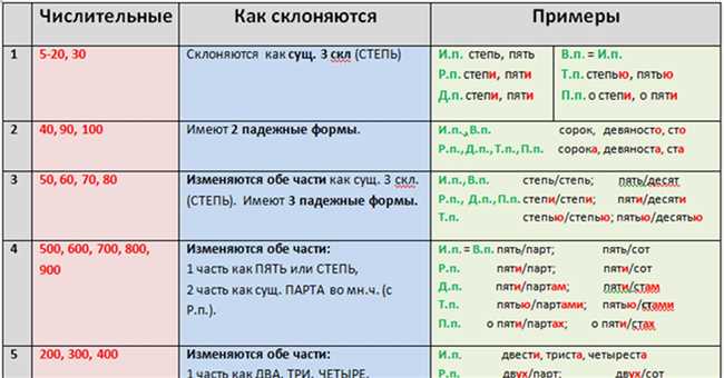 Как правильно: около трехста или трехсот? Советы и правила использования