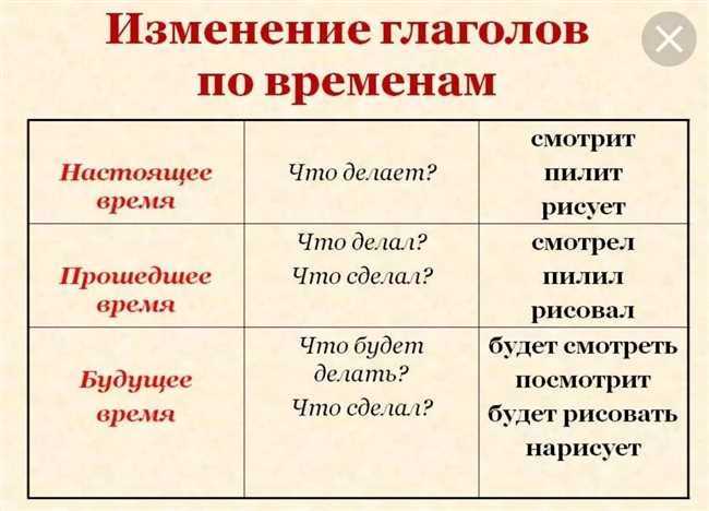 Особенности множественного числа в глаголах