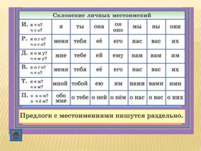 Как правильно определить род местоимения? База знаний по русскому языку